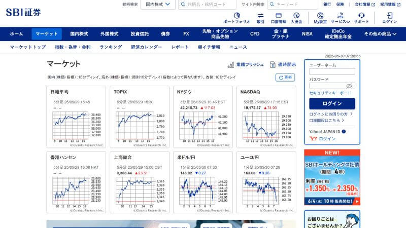 SBI証券のホームページ