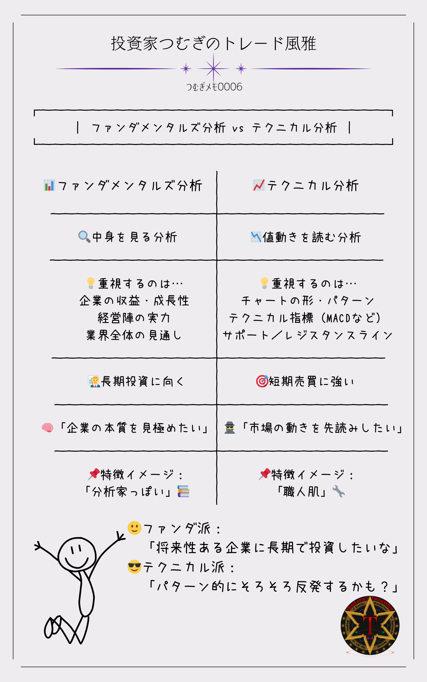 つむぎレポート0006ーファンダメンタルズ分析とテクニカル分析の違いを一覧で比較。企業の中身を重視する長期視点と、チャートの動きを読む短期視点の違いを視覚的に整理。