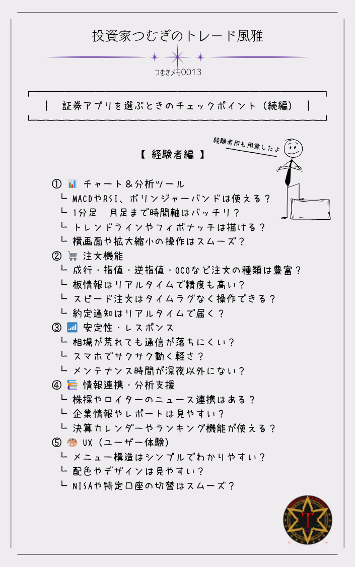 つむぎメモ0013―証券アプリの選び方|チャート・分析ツール、注文機能、安定性、情報連携、UXなど5つの観点でチェックすべきポイントを解説した図解。