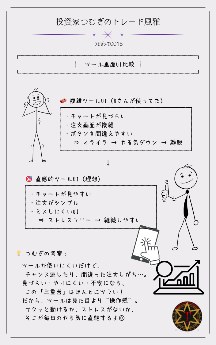 つむぎメモ0018―主要な投資ツールの画面UIを比較した図