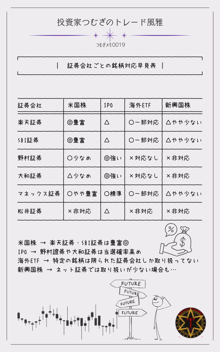 つむぎメモ0019―主要証券会社6社の取扱商品・銘柄対応を比較した早見表
