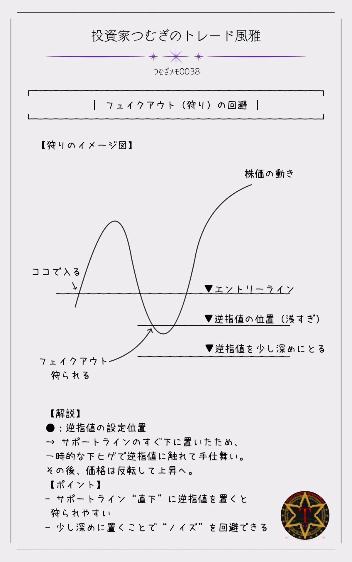 つむぎメモ0038―一瞬の動きで逆指値が狩られる「フェイクアウト」を回避するためのコツを解説。 浅い逆指値のリスクや、ノイズを避ける設定ポイントを紹介します。 “つつかれて終わり”にならないよう、狩られにくい注文の置き方を学ぼう。