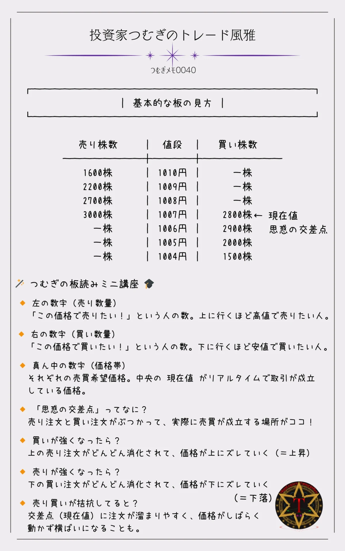 つむぎメモ0040―株式市場における「板情報(オーダーブック)」の基本的な読み方を図解。売りと買いの注文状況から、相場の力関係や心理を読み解くための基礎知識を解説します。