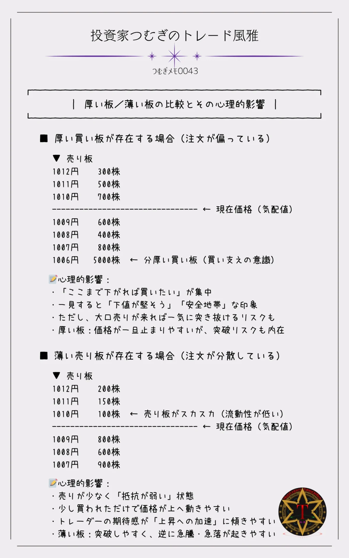 つむぎメモ0043―厚い板と薄い板の違い、それがトレーダーの心理や行動に与える影響を比較した図解。板の厚みによる安心感・警戒感が、売買判断にどう関係するかをわかりやすく解説しています。