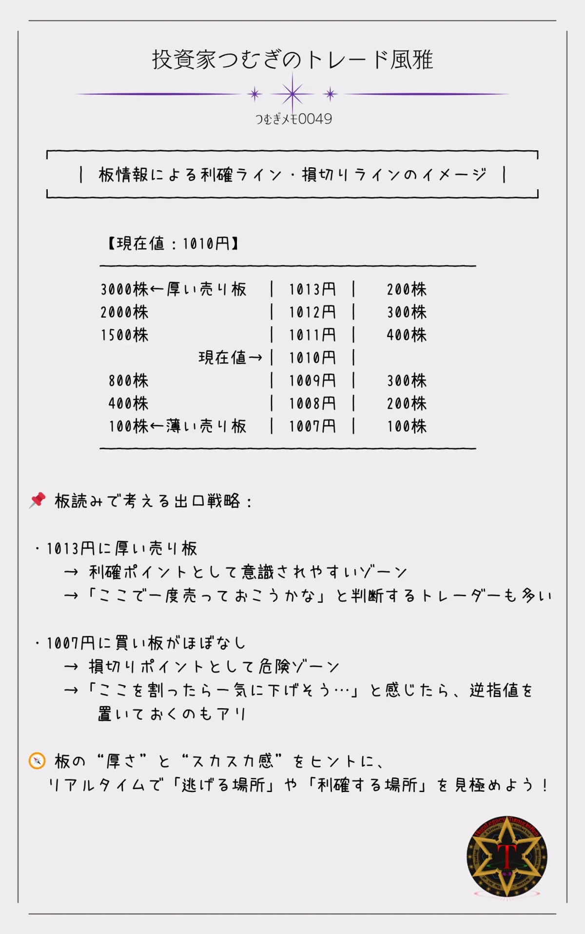 つむぎメモ0049―板情報から利確ラインと損切りラインを見極めるための視点を示した図解。注文の厚みや薄さ、売買の偏りをヒントに、相場の攻防ゾーンを判断する方法を視覚的に解説しています。