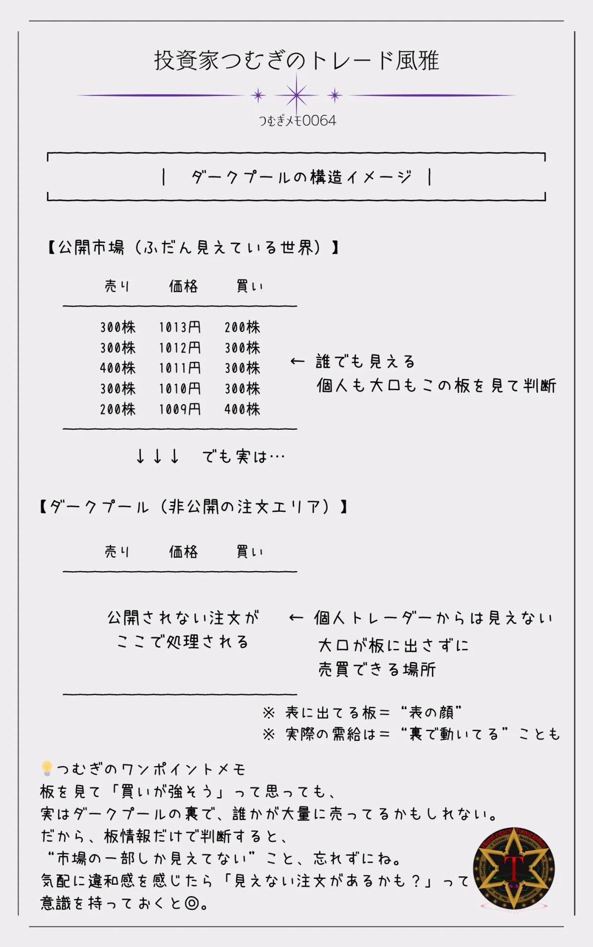 つむぎメモ0064―大口投資家が利用するダークプール(非公開取引市場)の仕組みを図解で示し、板情報には見えない注文の存在や、個人投資家との情報格差について視覚的に解説