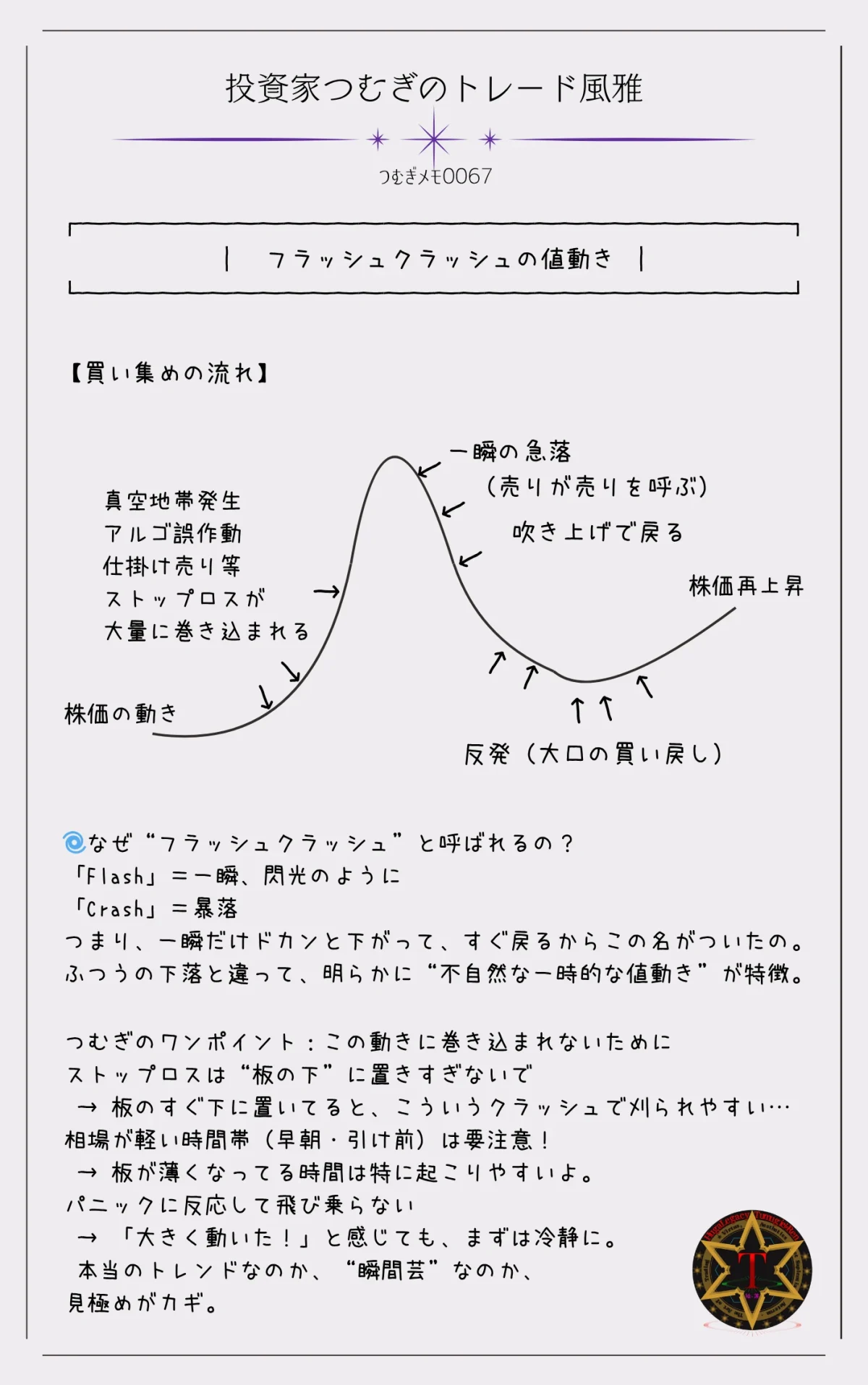 つむぎメモ0067―高速アルゴリズム取引などによって引き起こされるフラッシュクラッシュの値動きを図解。短時間の急落とその直後の反発という典型的な動きから、個人投資家が気をつけるべきリスクを視覚的に伝えるイメージ。