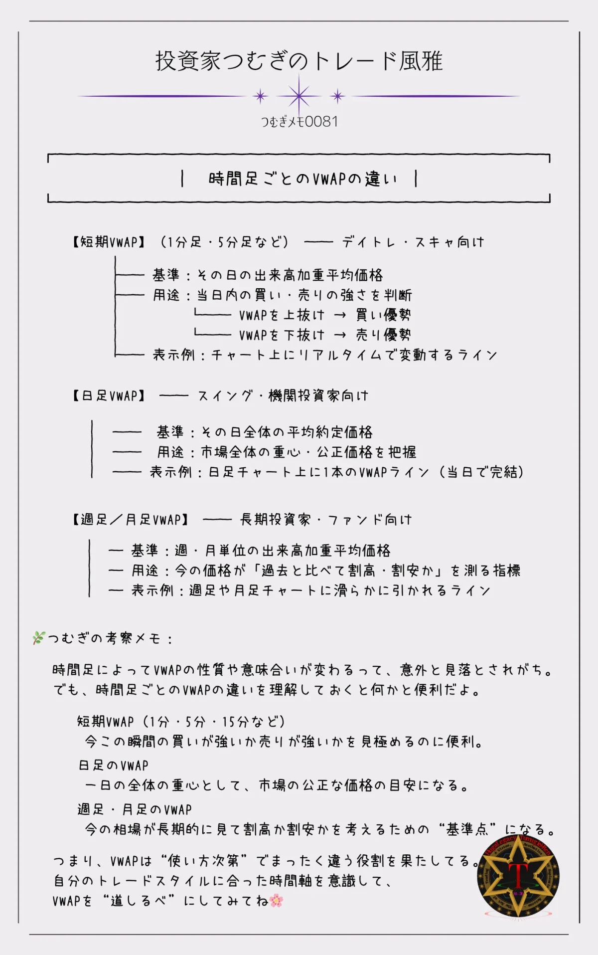 VWAP（出来高加重平均価格）の時間足別（短期足・日足・週足）における意味と使い方を比較した図解。デイトレ・スイング・長期投資など投資スタイルに合わせたVWAPの活用法を解説。―by投資家つむぎのトレード風雅（つむぎメモ0081）
