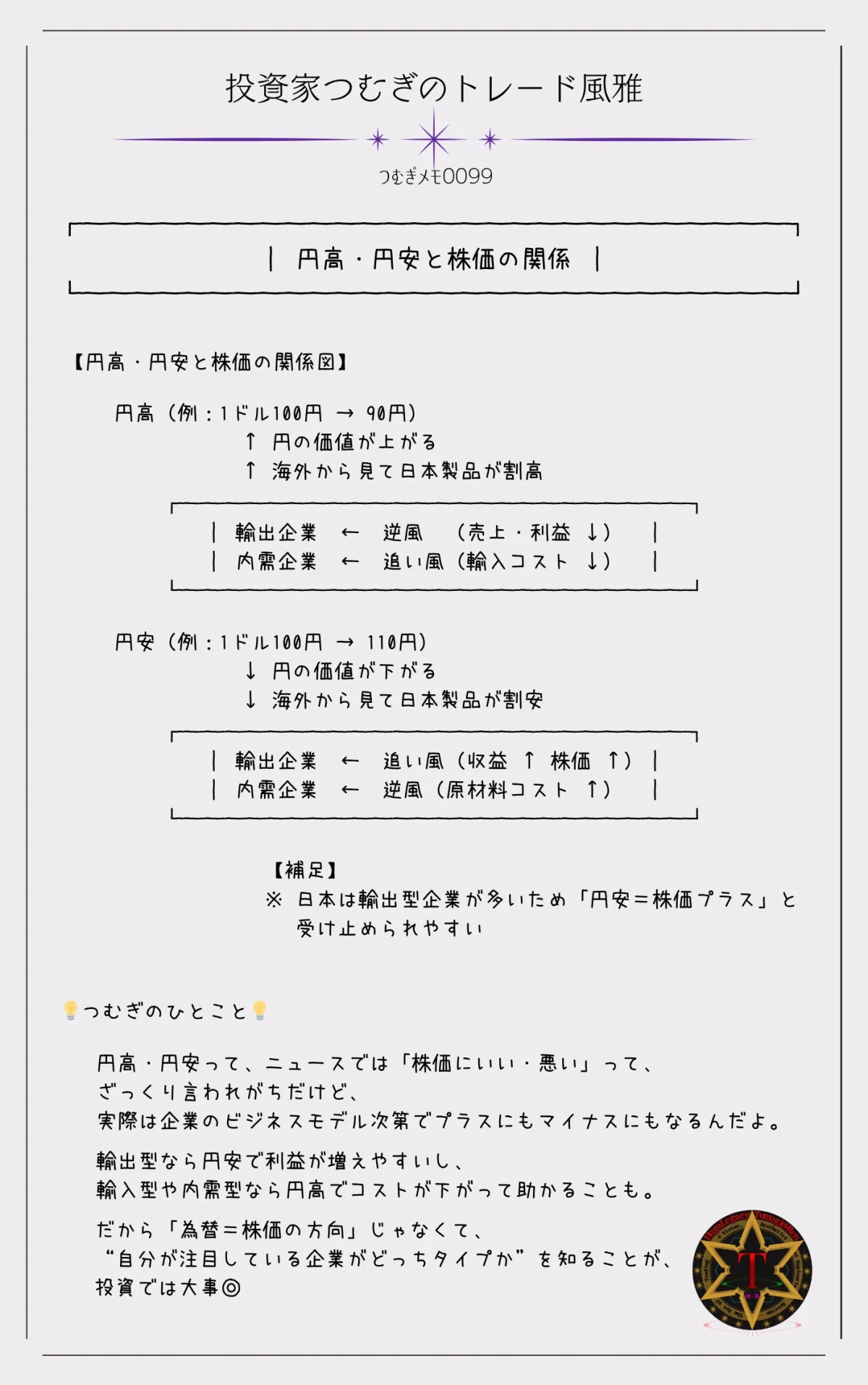 円高・円安と株価の関係図|輸出企業・輸入企業への影響を矢印で解説。―by投資家つむぎのトレード風雅(つむぎメモ0099)