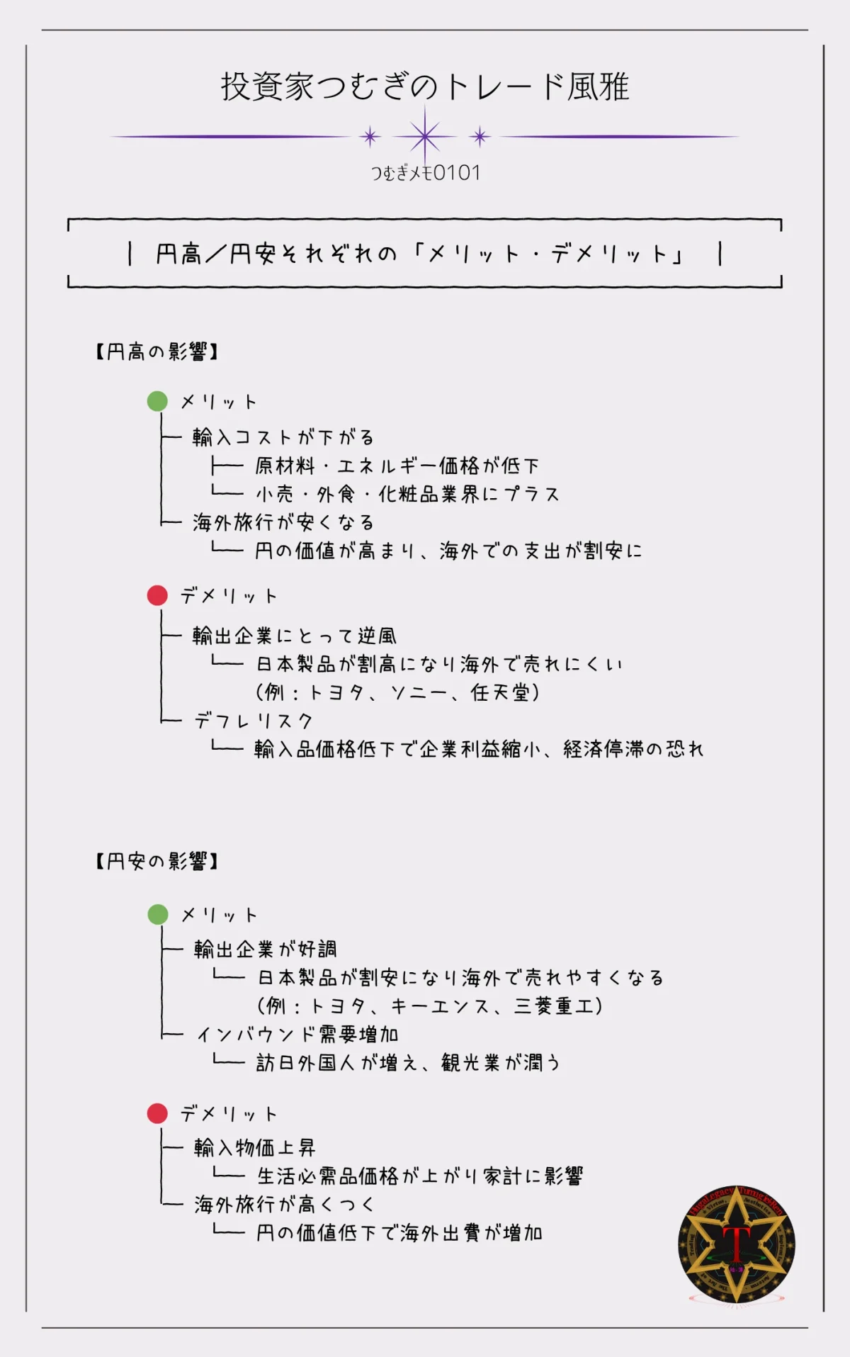 円高・円安が日本経済に与えるメリット・デメリットを比較した図解。輸入コスト、輸出企業、インバウンド、物価変動などの影響を整理。―by投資家つむぎのトレード風雅(つむぎメモ0101)