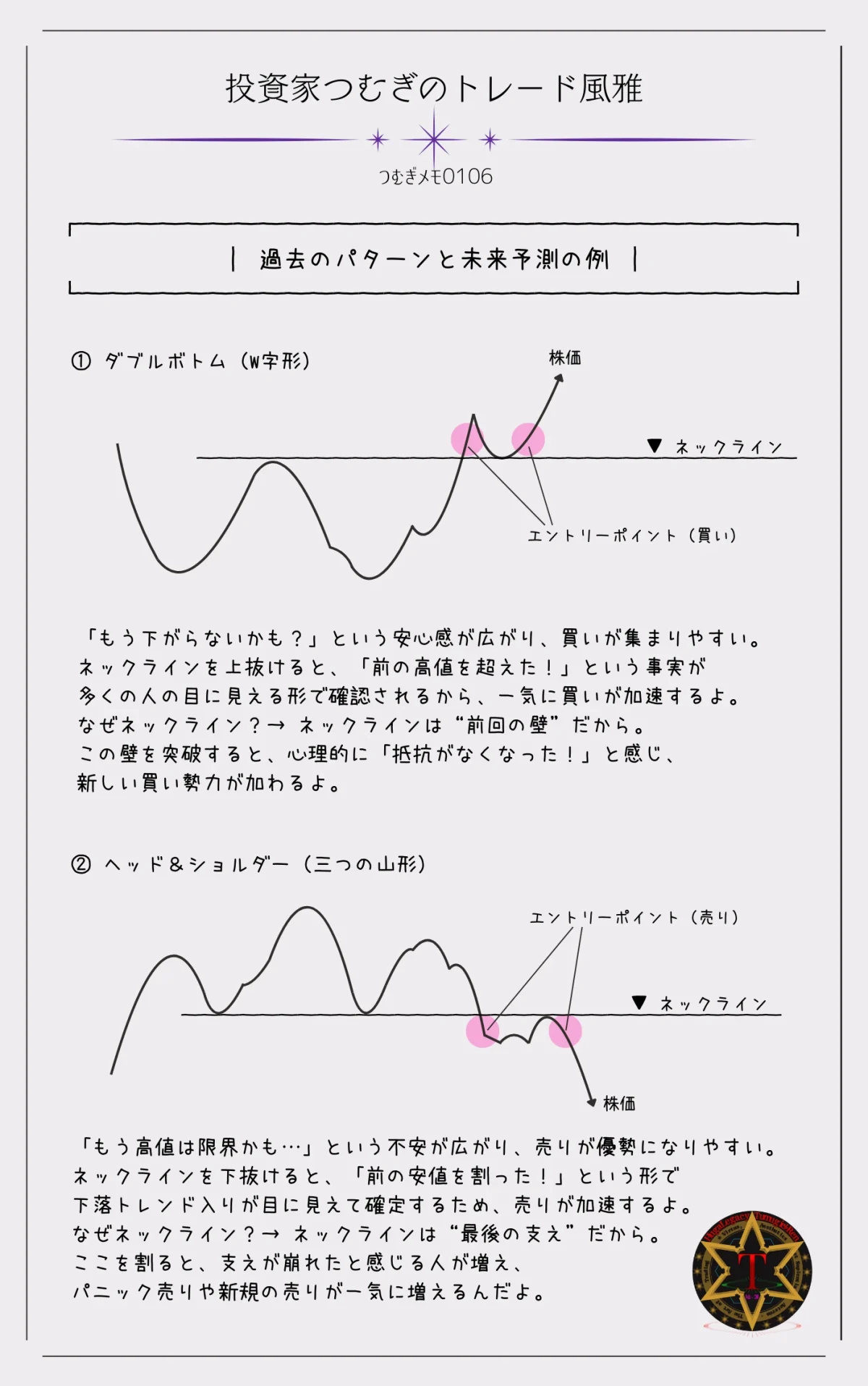 ダブルボトムとヘッドアンドショルダーのチャートパターンとネックラインの意味、投資家心理の解説図 が鉄板です。―by投資家つむぎのトレード風雅（つむぎメモ0106）