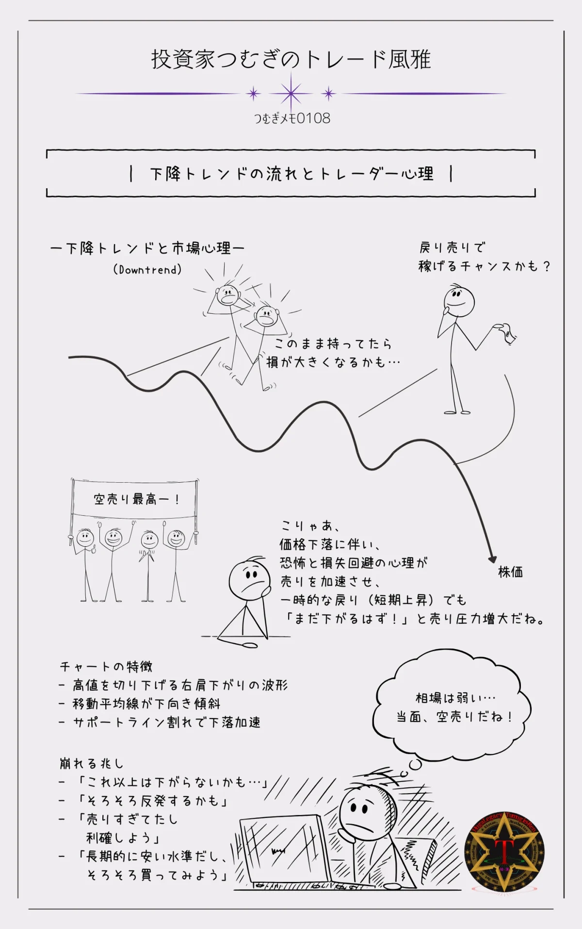 下降トレンドの定義と特徴、チャートの形、投資家心理の変化を図解でわかりやすく解説。―by投資家つむぎのトレード風雅（つむぎメモ0108）