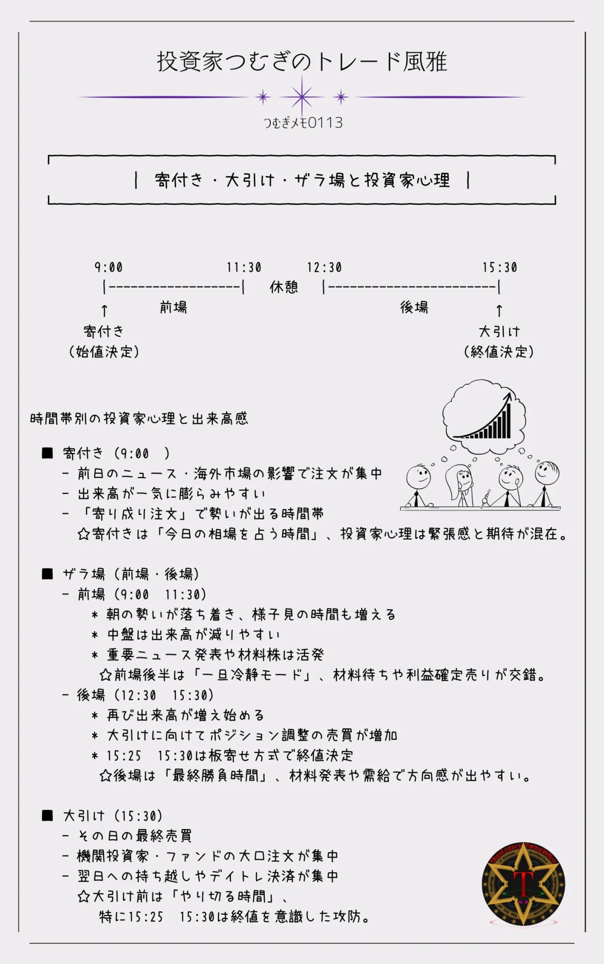 寄付き・ザラ場・大引けの時間帯ごとの投資家心理と出来高の図解。―by投資家つむぎのトレード風雅（つむぎメモ0113）