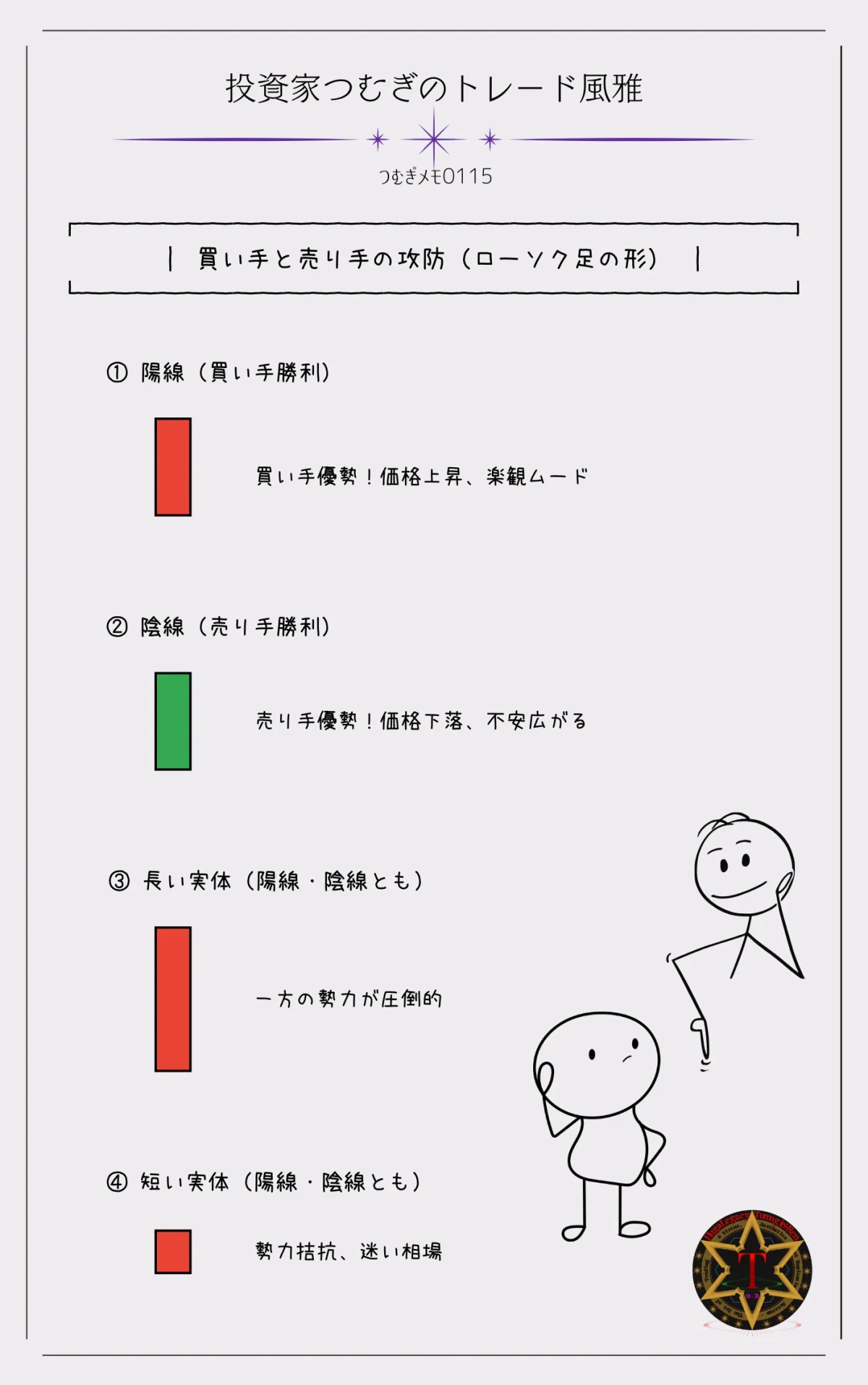 ローソク足の買い手と売り手の攻防：陽線・陰線、実体の長短で読み解く相場心理図解。―by投資家つむぎのトレード風雅（つむぎメモ0115）