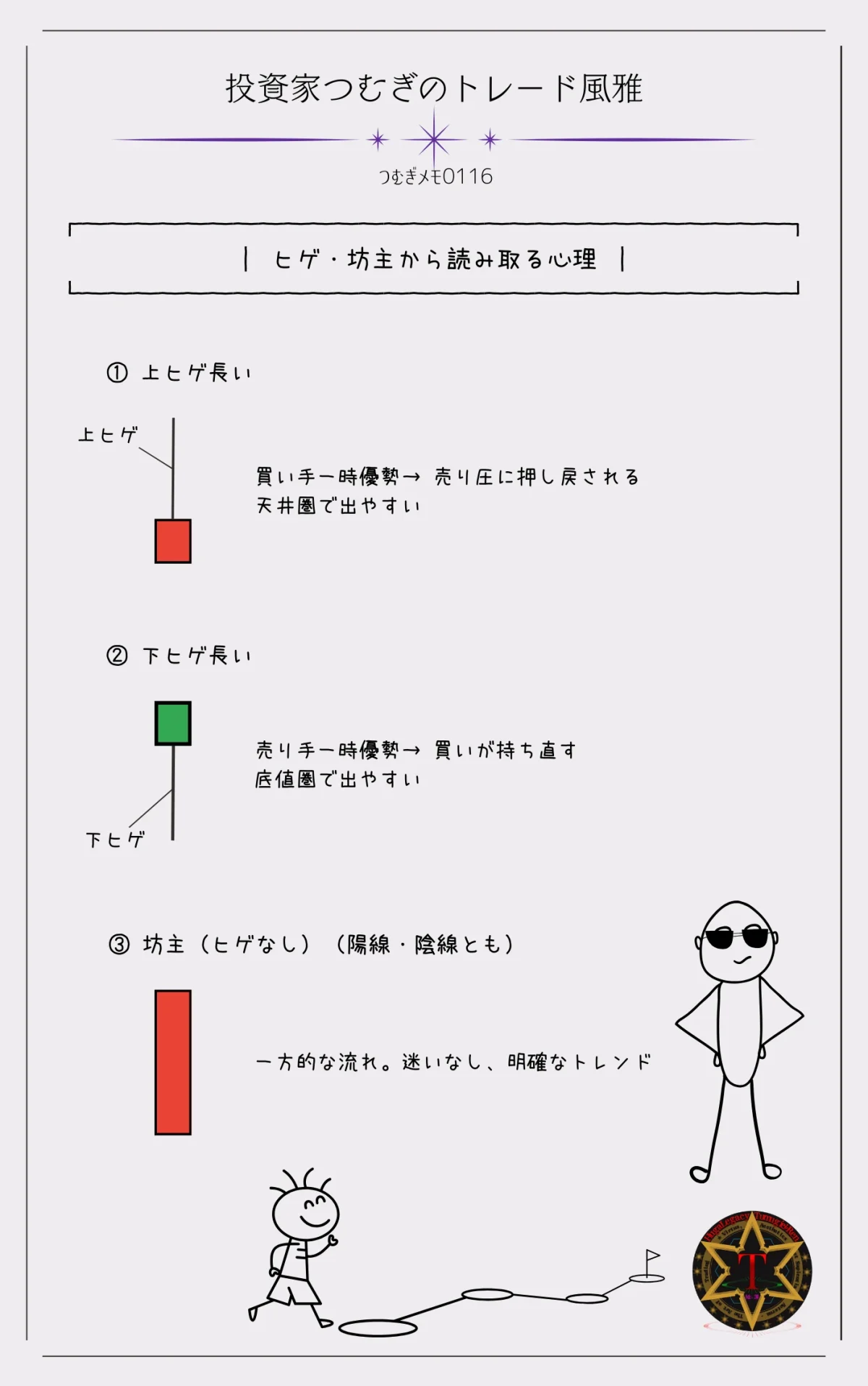 ローソク足のヒゲと坊主で読み解くトレーダー心理：上ヒゲ・下ヒゲ・ヒゲなしの形状が示す相場の力関係とトレンド強弱。―by投資家つむぎのトレード風雅（つむぎメモ0116）