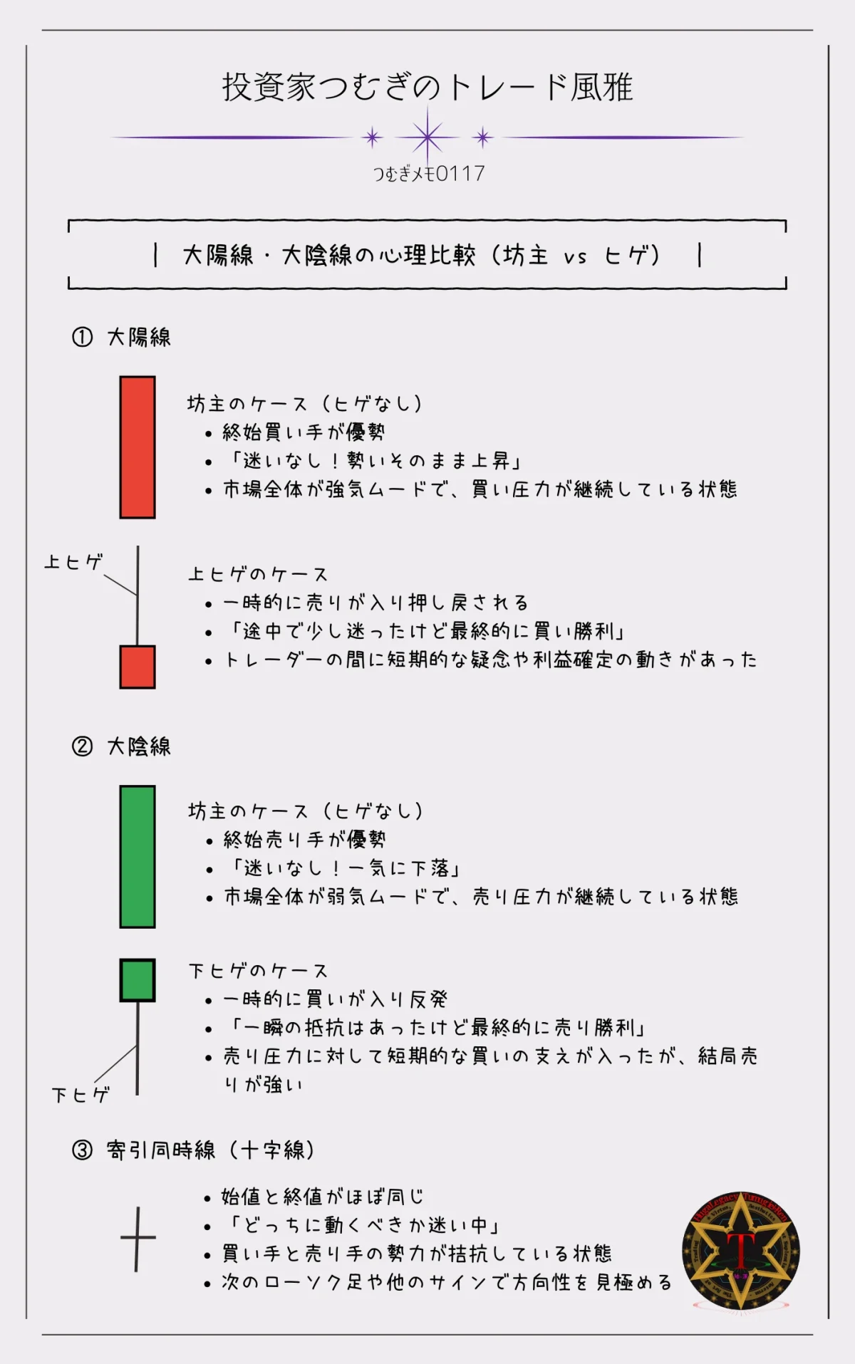 株のローソク足心理パターン：大陽線・大陰線、坊主・ヒゲの違いで読み解くトレーダー心理。―by投資家つむぎのトレード風雅（つむぎメモ0117）