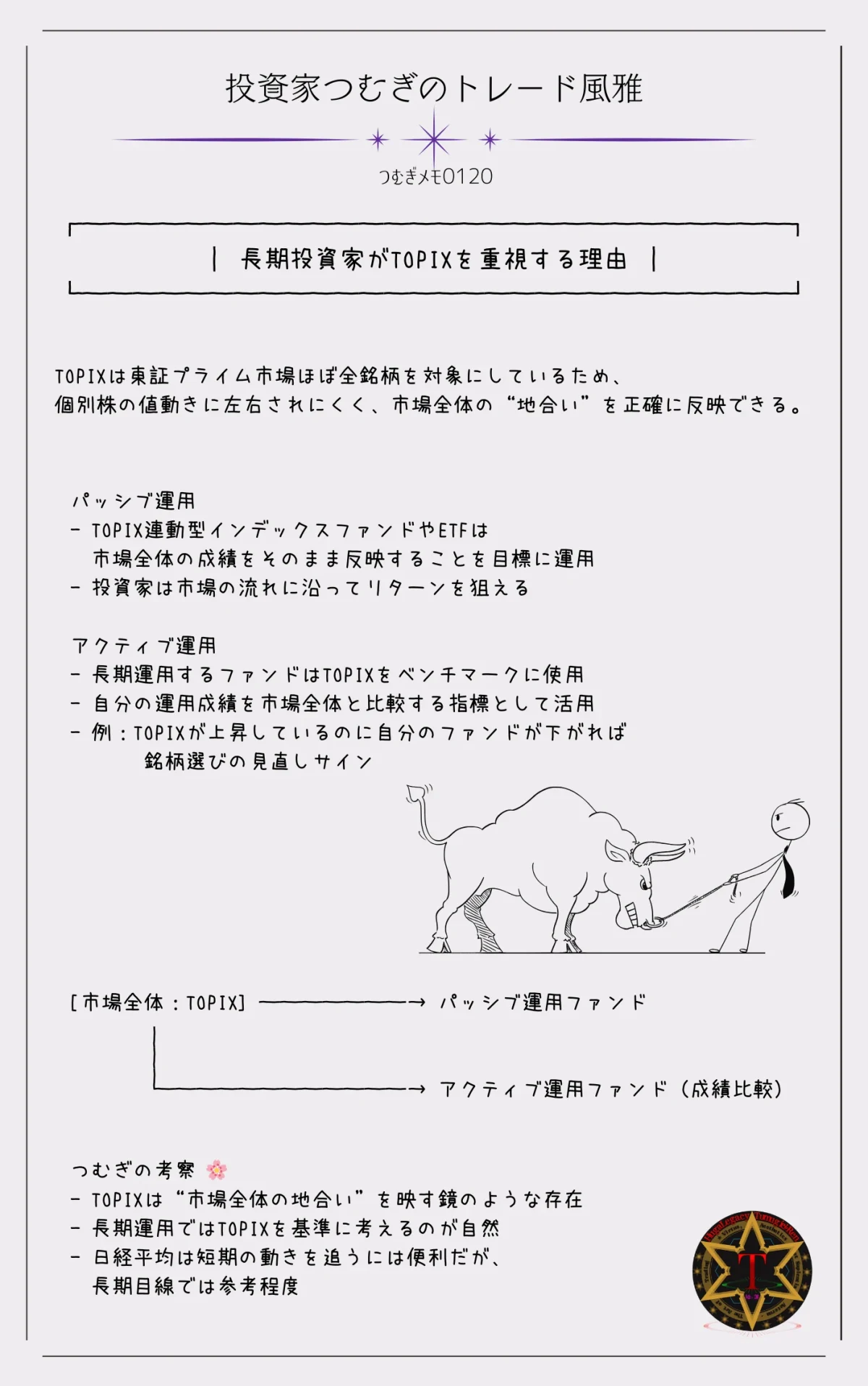 TOPIXをベンチマークにした長期投資家向け運用図解。パッシブ運用とアクティブ運用の比較を示し、市場全体の地合いを反映するTOPIXの仕組みもわかる。―by投資家つむぎのトレード風雅(つむぎメモ0120)
