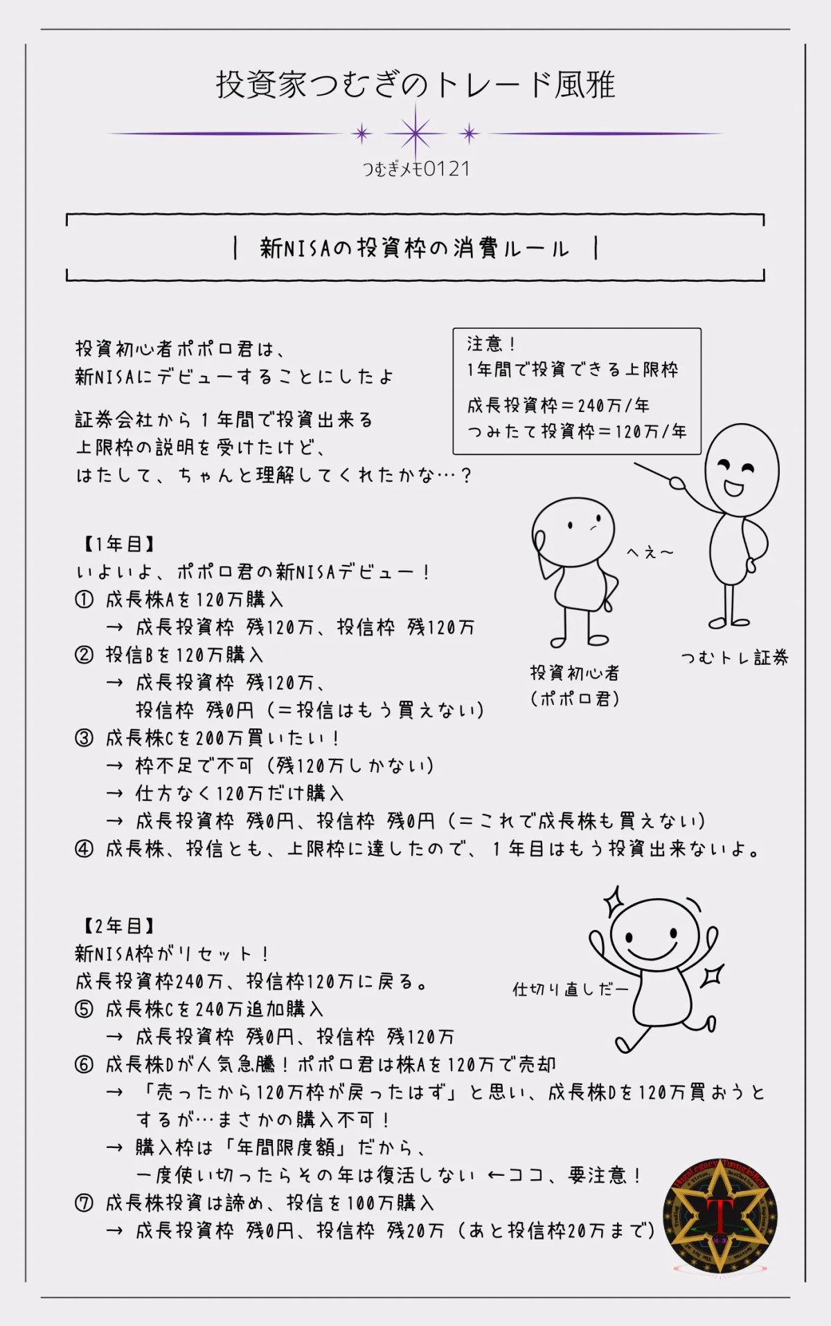 新NISAの投資枠の消費ルールをわかりやすく解説|購入額ベースで枠が消費され復活しない仕組み―by投資家つむぎのトレード風雅(つむぎメモ0121)