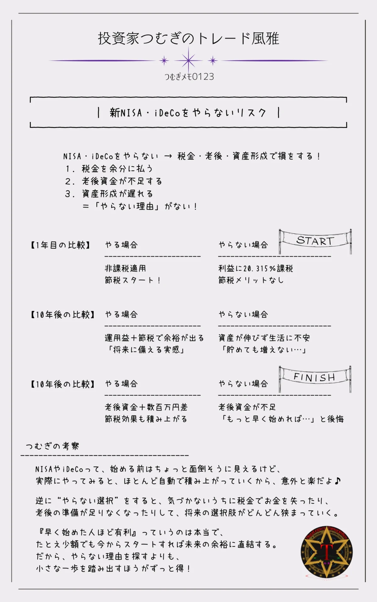 新NISA・iDeCoをやらないリスク|税金負担・老後資金不足・資産形成の遅れをわかりやすく比較解説―by投資家つむぎのトレード風雅(つむぎメモ0123)