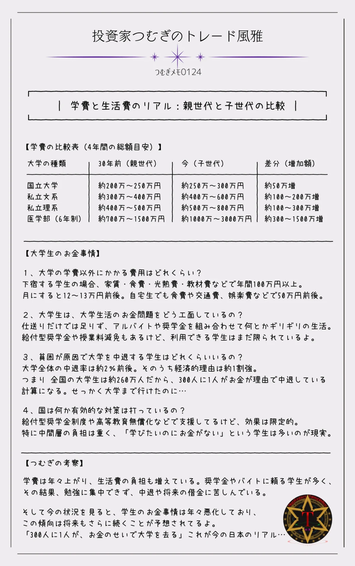 大学の学費と生活費の比較|親世代と子世代の違いをわかりやすく解説―by投資家つむぎのトレード風雅(つむぎメモ0124)