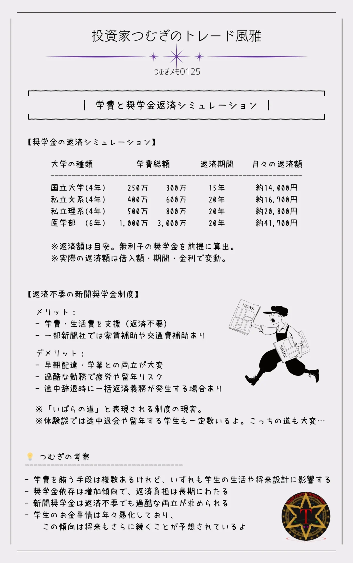 大学の学費と奨学金返済シミュレーション(国立・私立・医学部別)と新聞奨学金制度の概要―by投資家つむぎのトレード風雅(つむぎメモ0125)