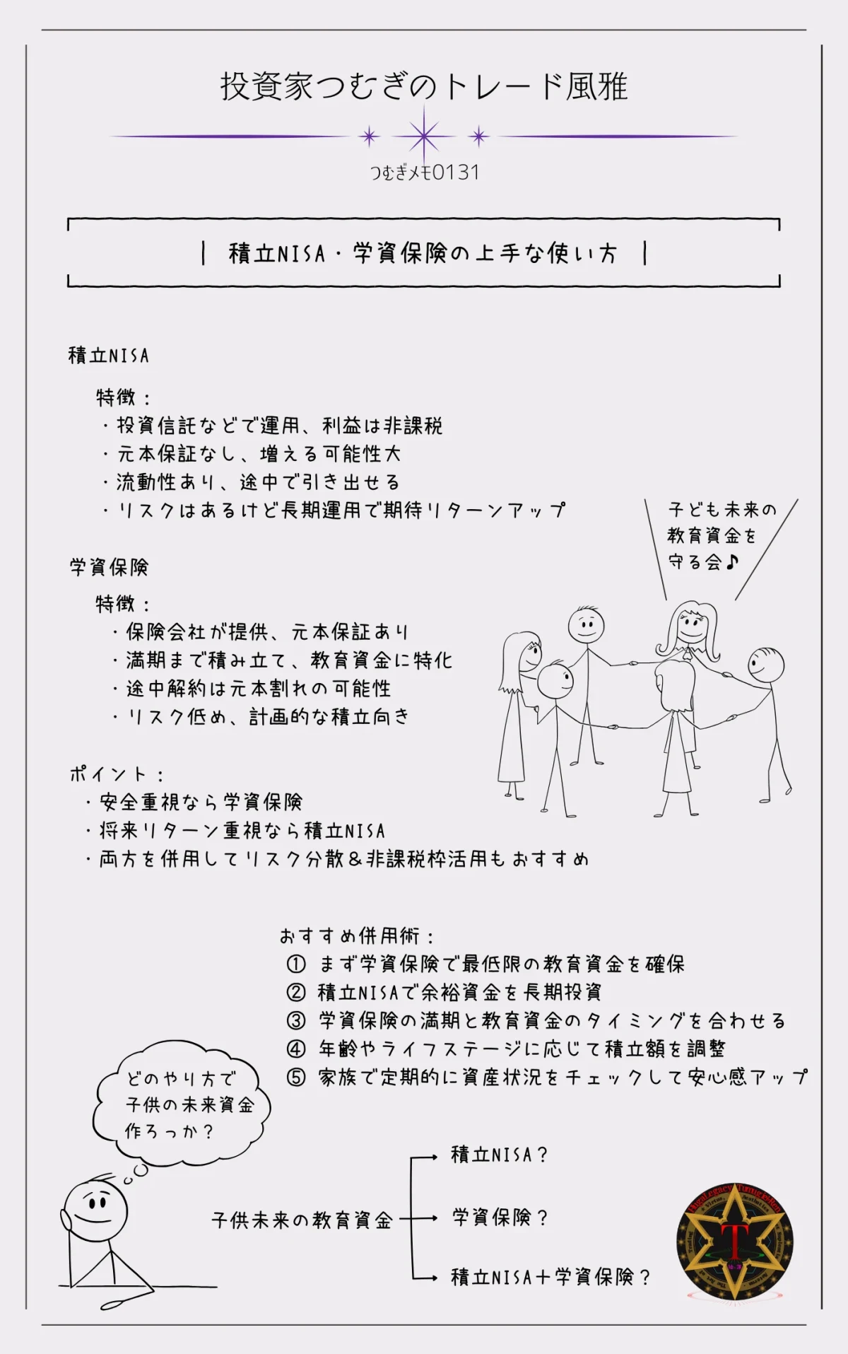 積立NISAと学資保険の上手な使い方、教育費準備に最適な資産形成プランの比較とポイントを解説―by投資家つむぎのトレード風雅(つむぎメモ0131)