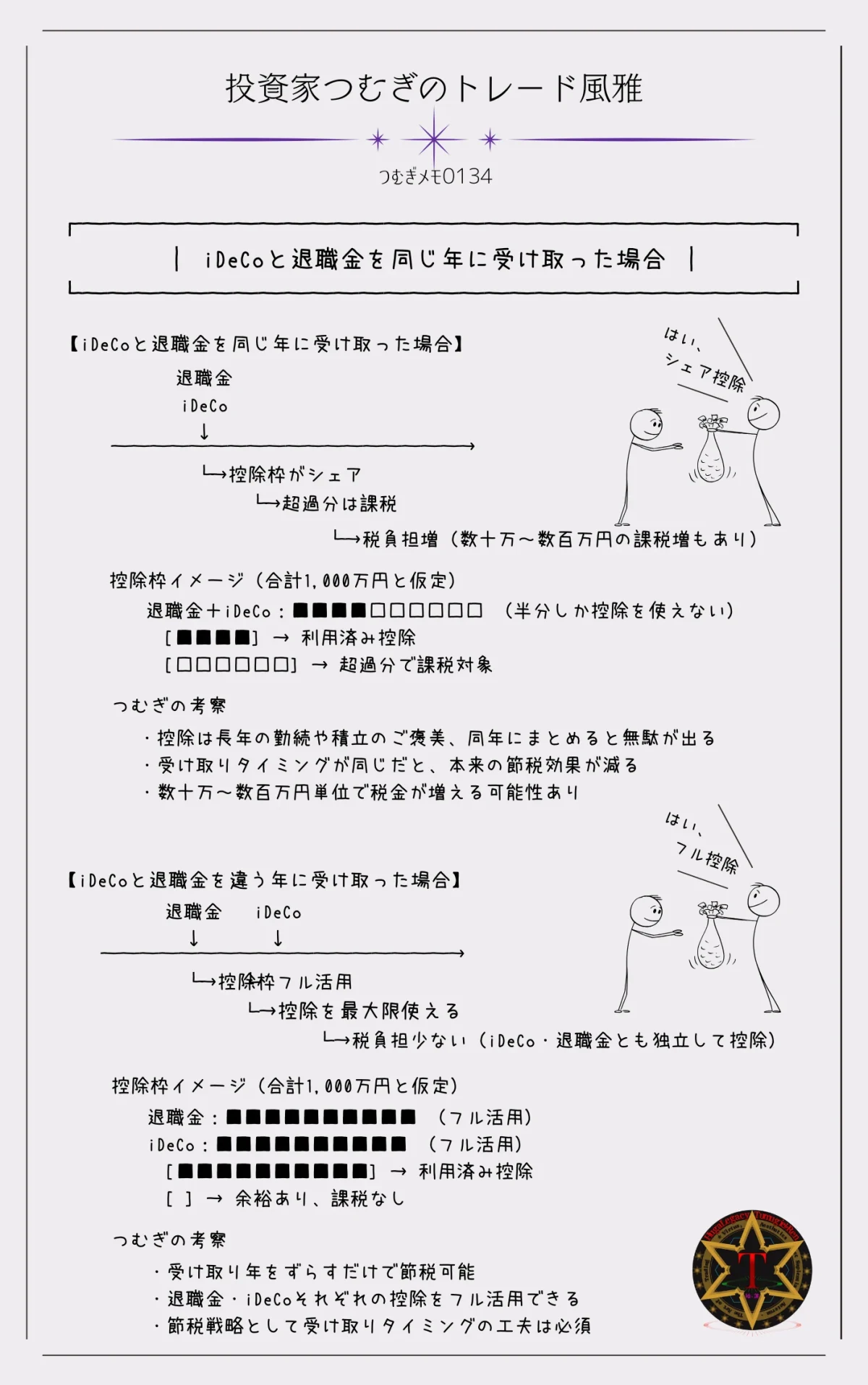 iDeCoと退職金を同じ年に受け取った場合の控除シェアの仕組みと節税対策の図解―by投資家つむぎのトレード風雅（つむぎメモ0134）