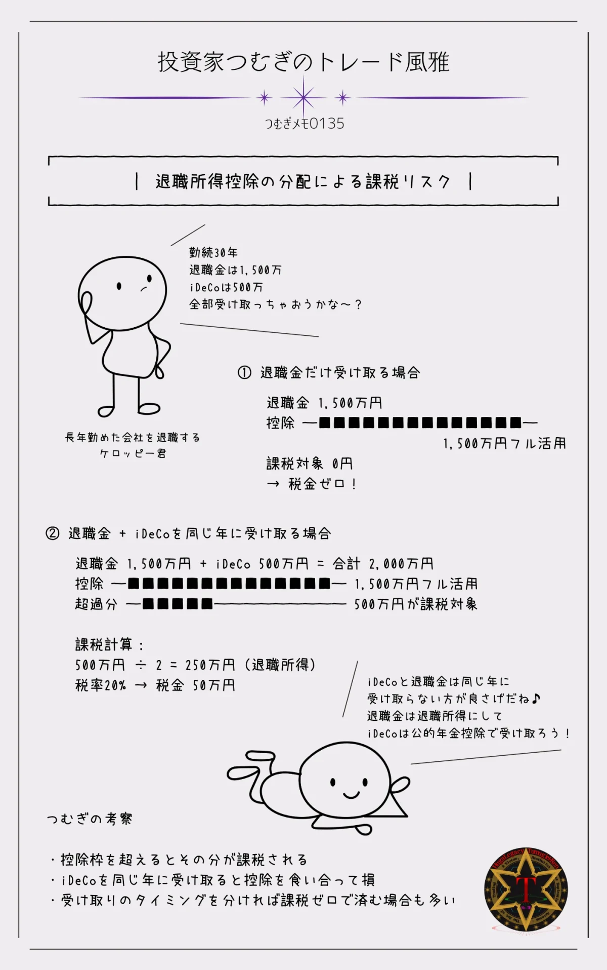 退職所得控除の分配による課税リスクを図解｜退職金とiDeCoを同じ年に受け取る場合の税金比較―by投資家つむぎのトレード風雅（つむぎメモ0135）