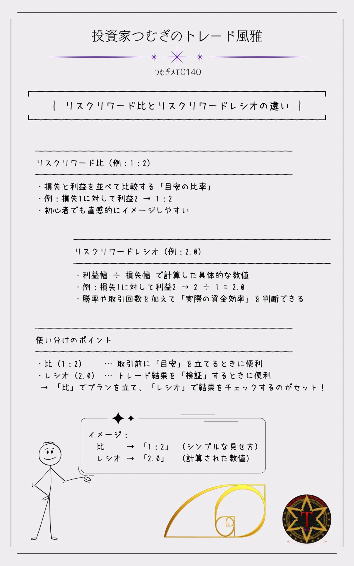 リスクリワード比とリスクリワードレシオの違いを解説|初心者でも分かる比率と数値の使い分け―by投資家つむぎのトレード風雅(つむぎメモ0140)