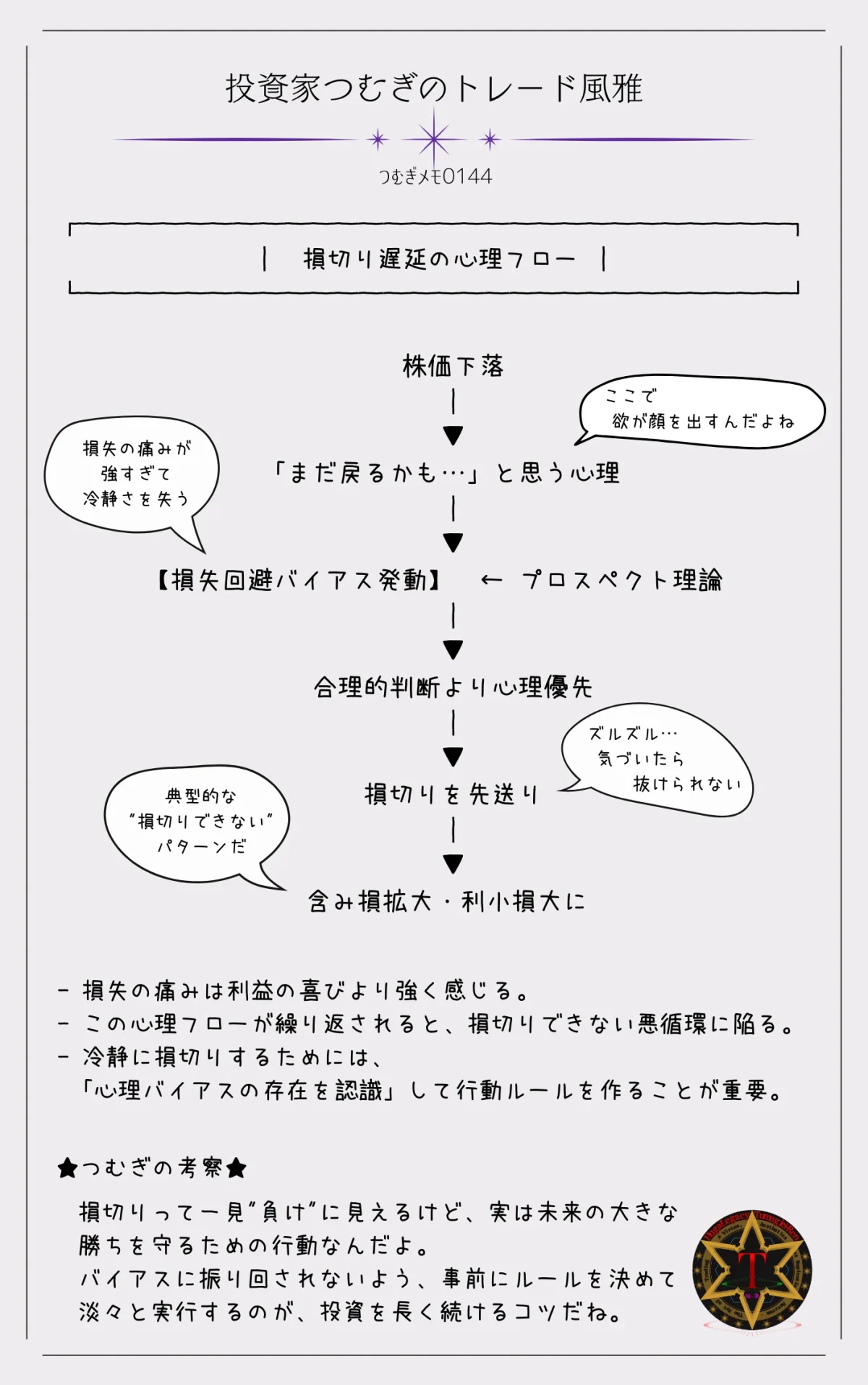 損切り遅延の心理フロー図｜投資家心理とプロスペクト理論による損切り先送りのメカニズム―by投資家つむぎのトレード風雅（つむぎメモ0144）