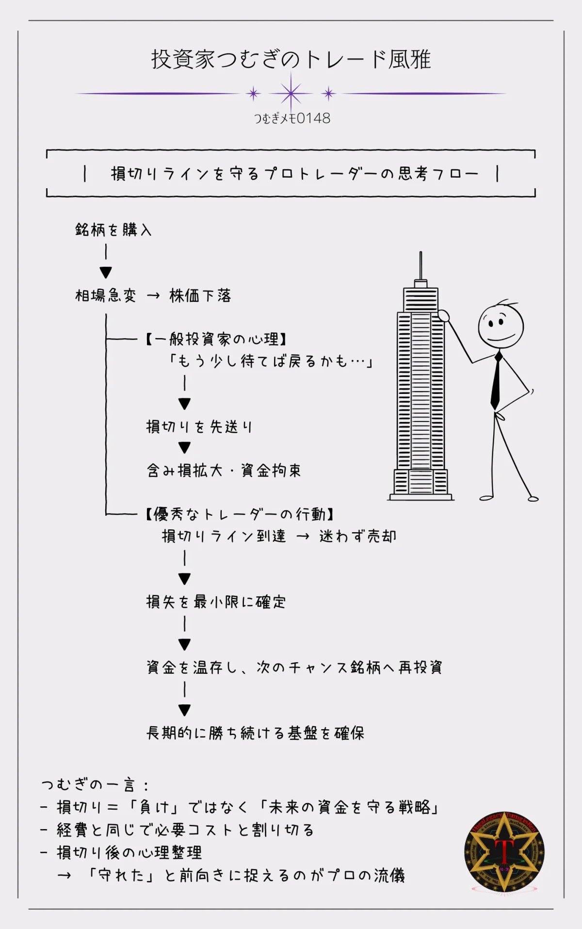 損切りラインを守るプロトレーダーの思考フロー｜感情に左右されずルール通りにトレードする方法―by投資家つむぎのトレード風雅（つむぎメモ0148）