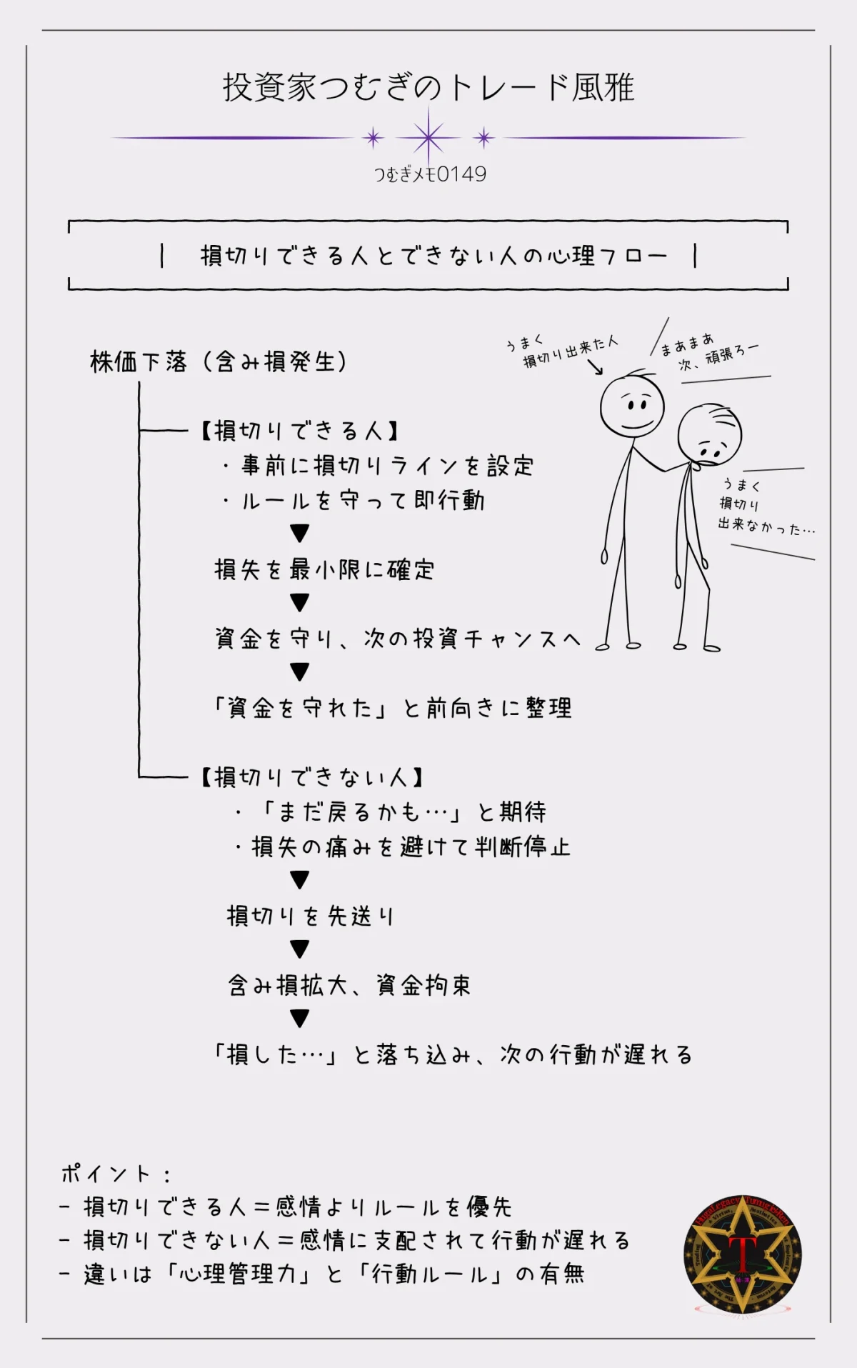 損切りできる人とできない人の心理フロー｜感情よりルール優先で投資判断を行う違い―by投資家つむぎのトレード風雅（つむぎメモ0149）