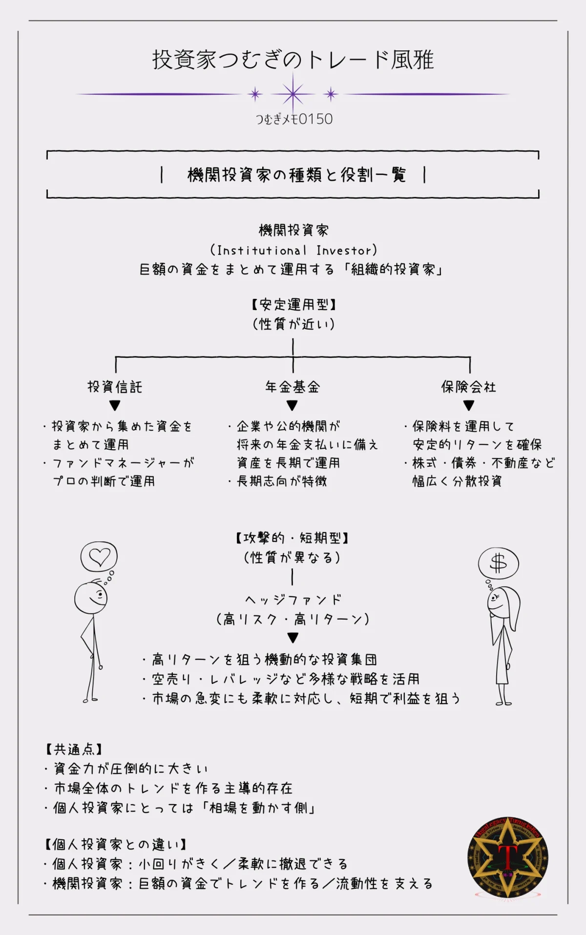 機関投資家の種類と特徴を一覧で解説｜投資信託・年金基金・保険会社・ヘッジファンドの違いと役割―by投資家つむぎのトレード風雅（つむぎメモ0150）