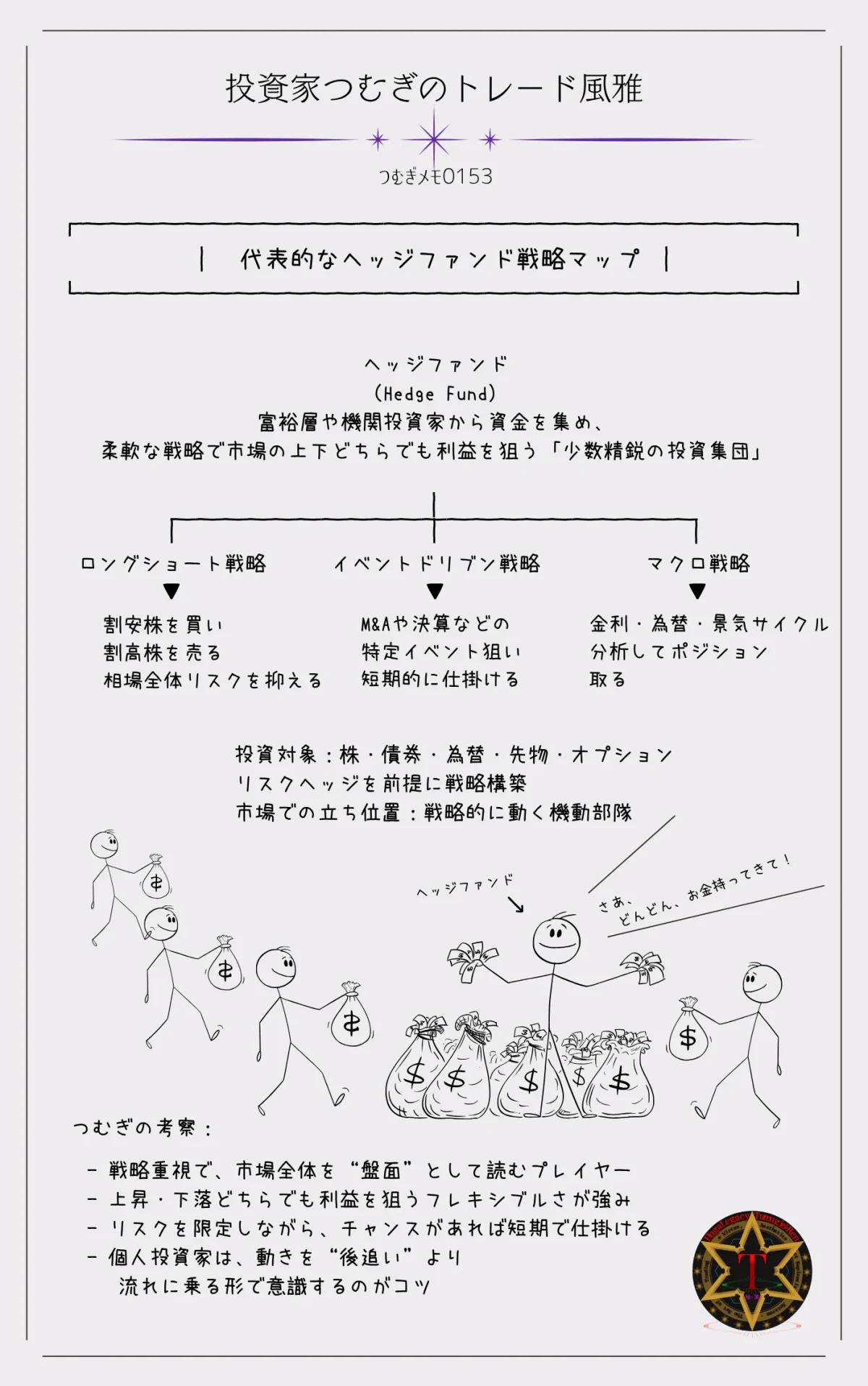 ヘッジファンドの代表的な戦略マップ:ロングショート、イベントドリブン、マクロ戦略を分かりやすく図解―by投資家つむぎのトレード風雅(つむぎメモ0153)