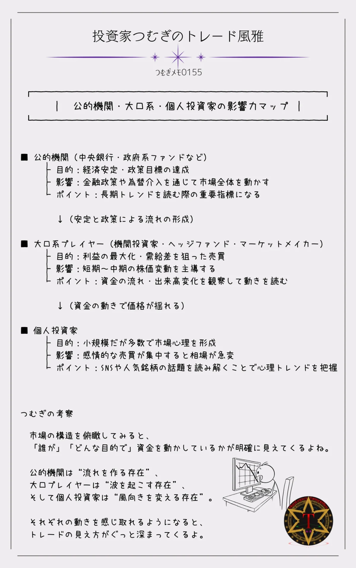 公的機関・大口投資家・個人投資家の市場への影響力を比較した図解|投資家タイプ別の立ち位置と株価変動への影響をわかりやすく説明―by投資家つむぎのトレード風雅(つむぎメモ0155)