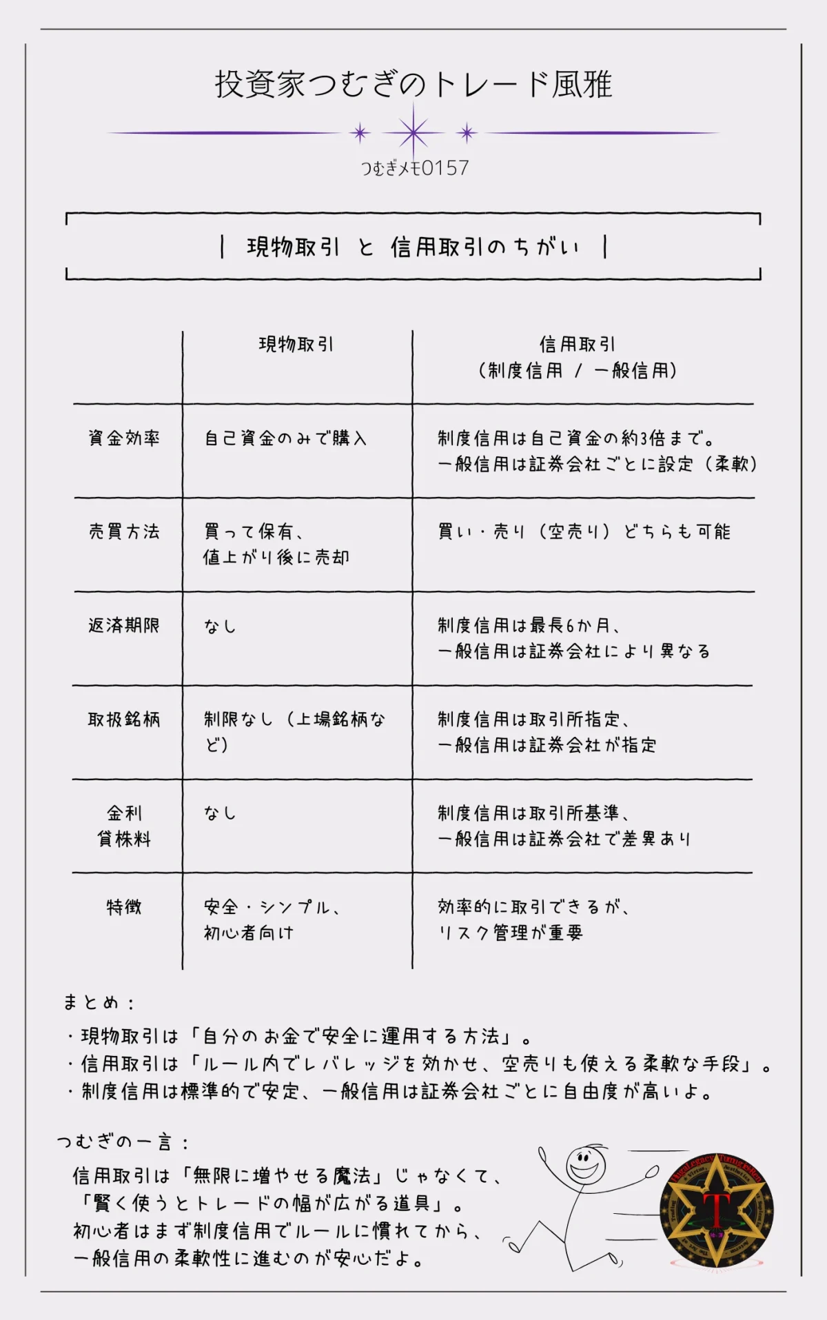 現物取引と信用取引の違いをわかりやすく比較した図解｜資金効率・売買方法・返済期限など株式投資の基本を解説―by投資家つむぎのトレード風雅（つむぎメモ015７）