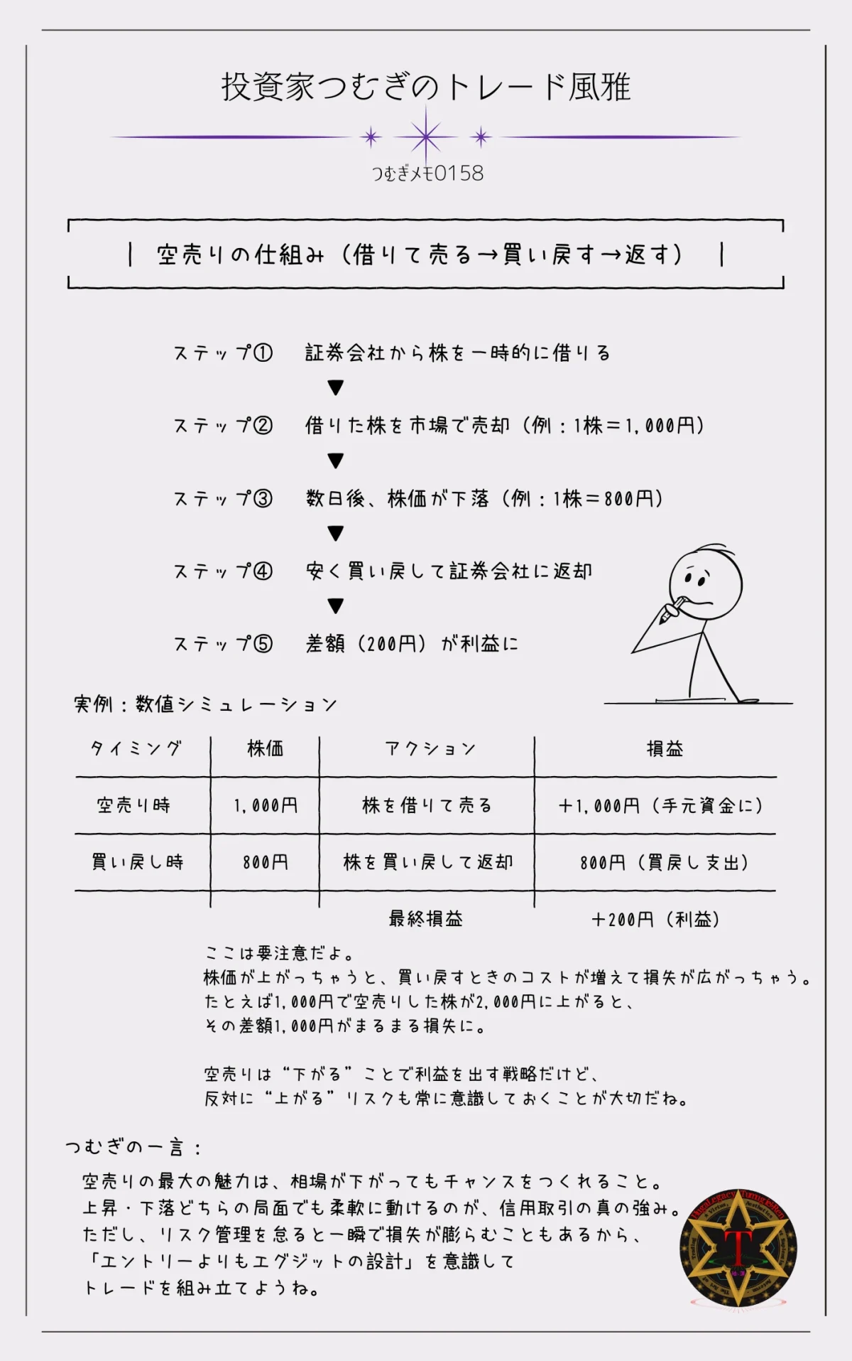 株の空売りの仕組みをわかりやすく図解｜信用取引で株を借りて売る流れと買い戻しまでのプロセスを解説―by投資家つむぎのトレード風雅（つむぎメモ0158）