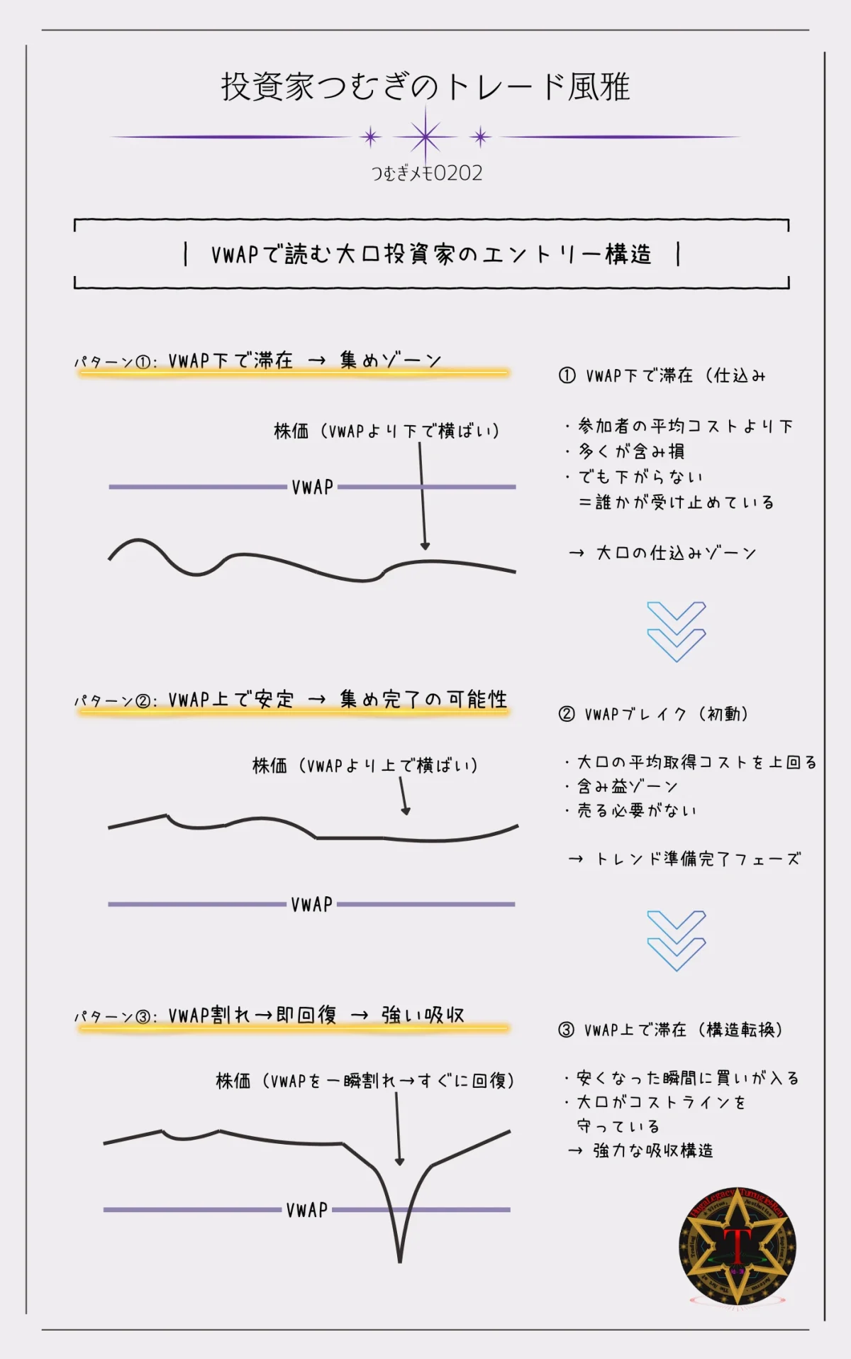 VWAPで読む大口投資家のエントリー構造図｜仕込み・吸収・上抜けの流れ―by投資家つむぎのトレード風雅（つむぎメモ0202）
